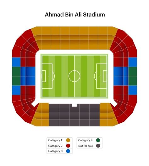 ahmad bin ali stadium plan
